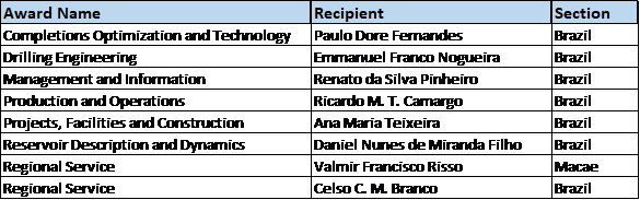 Premiados destaques.docx