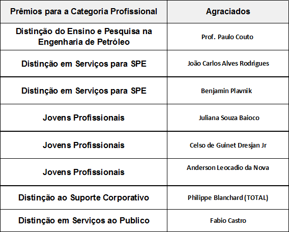 Premiados Cat Profissional