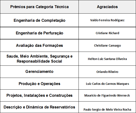 Premiados cat tecnica